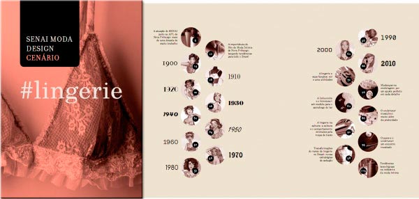 O Cenrio Lingerie - A Lingerie muito mais que uma pea.
