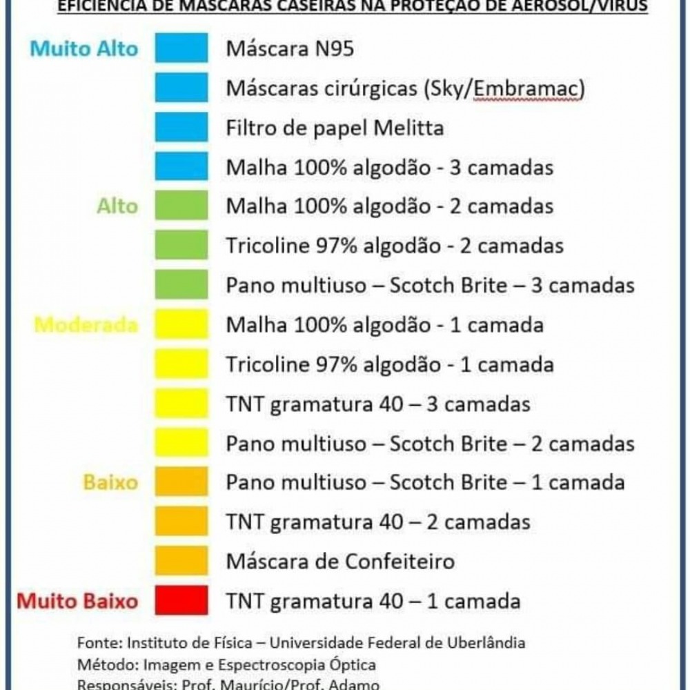 Mscara em Tricoline Camada Dupla 100% Algodo