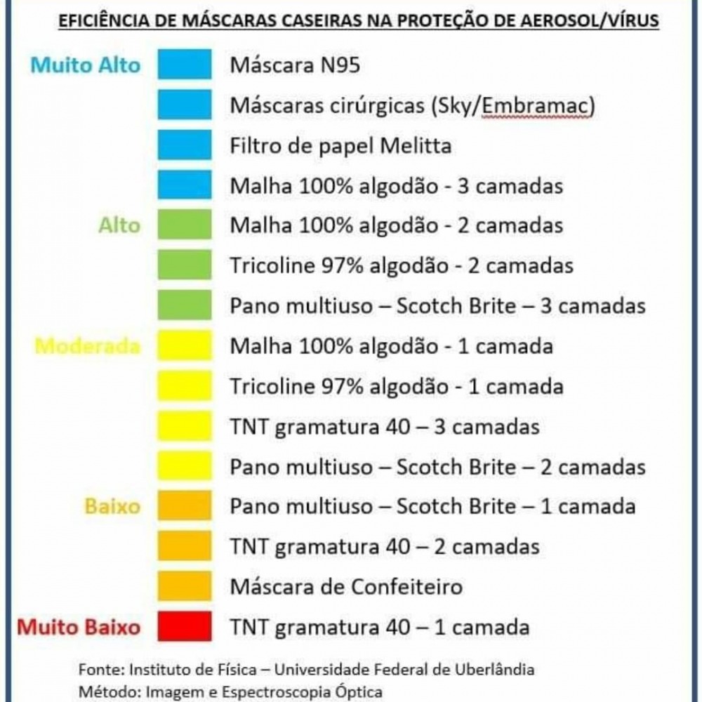 Mscara Colorida em Tricoline Camada Dupla 100% Algodo